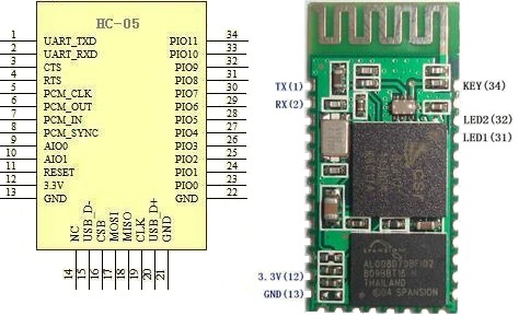 Rangkaian Usb To Serial