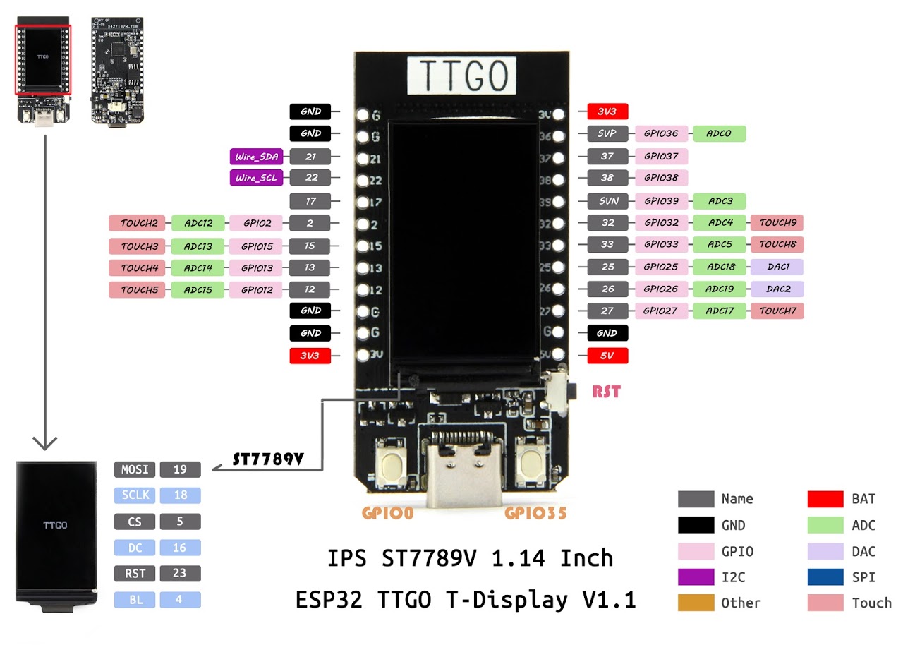 TTGO T-Display ESP32 WiFi bluetooth Module 1.14 Inch LCD Development Board