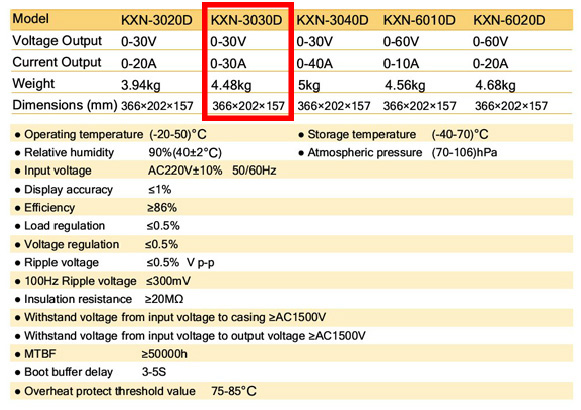 Alimentation électrique 0-30V 0-30A