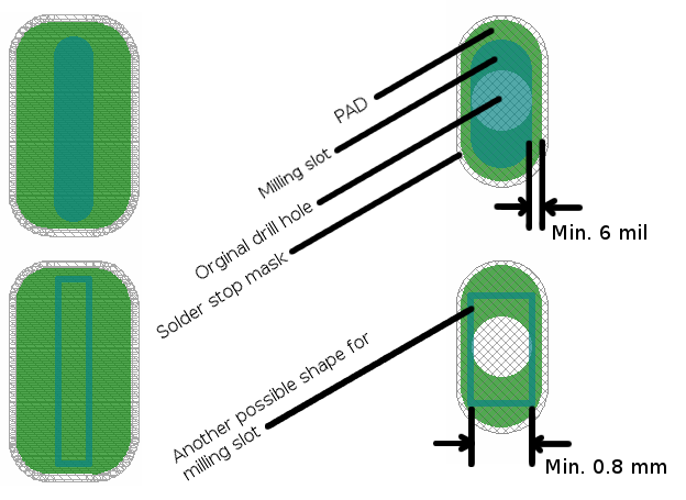 How To Define Pth And Npth In Pcb Design